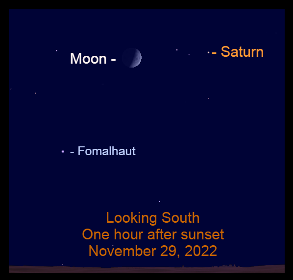 2022, November 29: Saturn and the thick crescent moon are in the south after sundown.