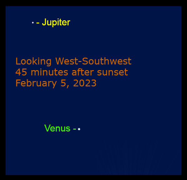 2023, February 5: Evening Star Venus and Jupiter are in the western sky after sundown.