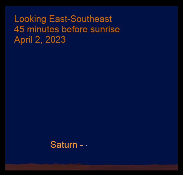 2023, April 2: Saturn is low in the east-southeast before sunrise.