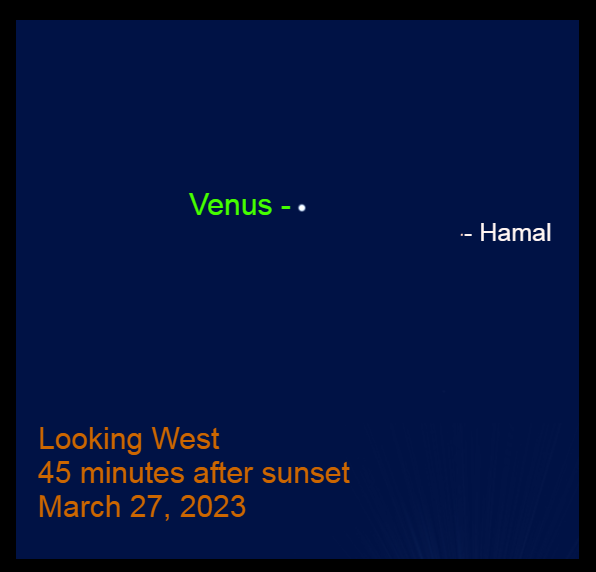 2023, March 27: Venus is in the western sky during evening twilight.