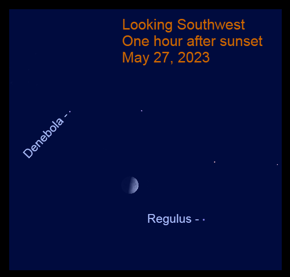 2023, May 27: The moon is near Leo’s Regulus and Denebola.