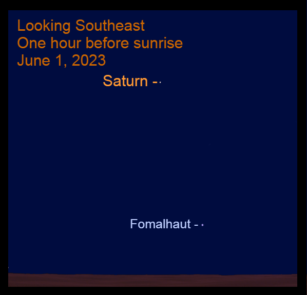 2023, June 1: Saturn and Fomalhaut are in the southeast during morning twilight.
